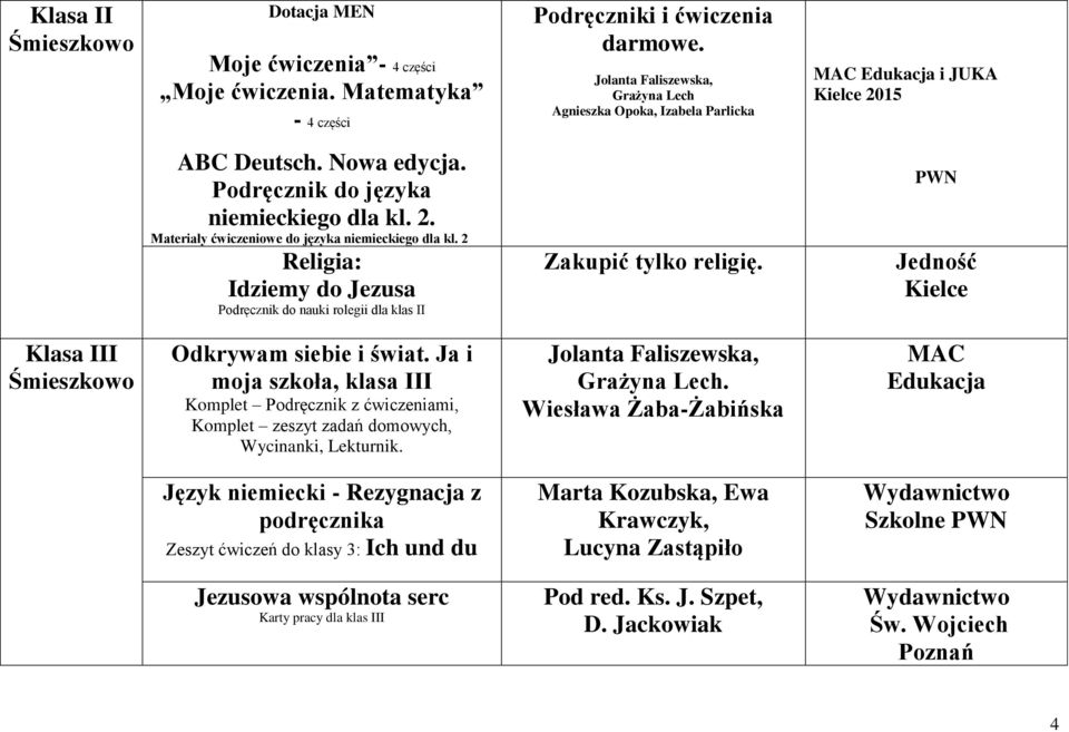 2 Religia: Idziemy do Jezusa Podręcznik do nauki rolegii dla klas II Zakupić tylko religię. PWN Jedność Kielce Klasa III Śmieszkowo Odkrywam siebie i świat.