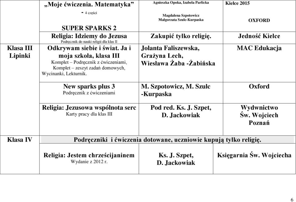 Agnieszka Opoka, Izabela Parlicka Magdalena Szpotowicz Małgorzata Szulc-Kurpaska Zakupić tylko religię.