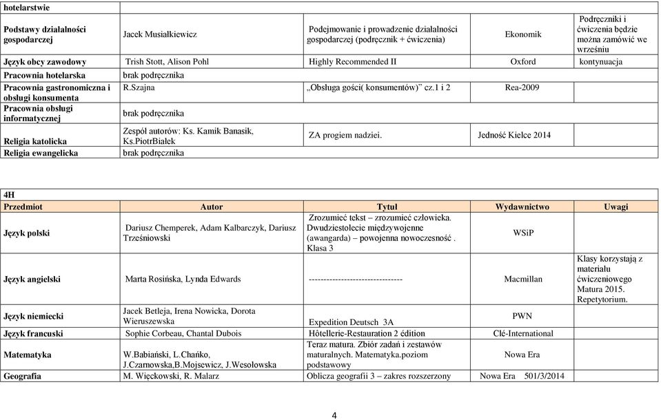 Szajna Obsługa gości( konsumentów) cz.1 i 2 Rea-2009 Zespół autorów: Ks. Kamik Banasik, Ks.PiotrBiałek ZA progiem nadziei. Jedność Kielce 2014 4H Zrozumieć tekst zrozumieć człowieka.