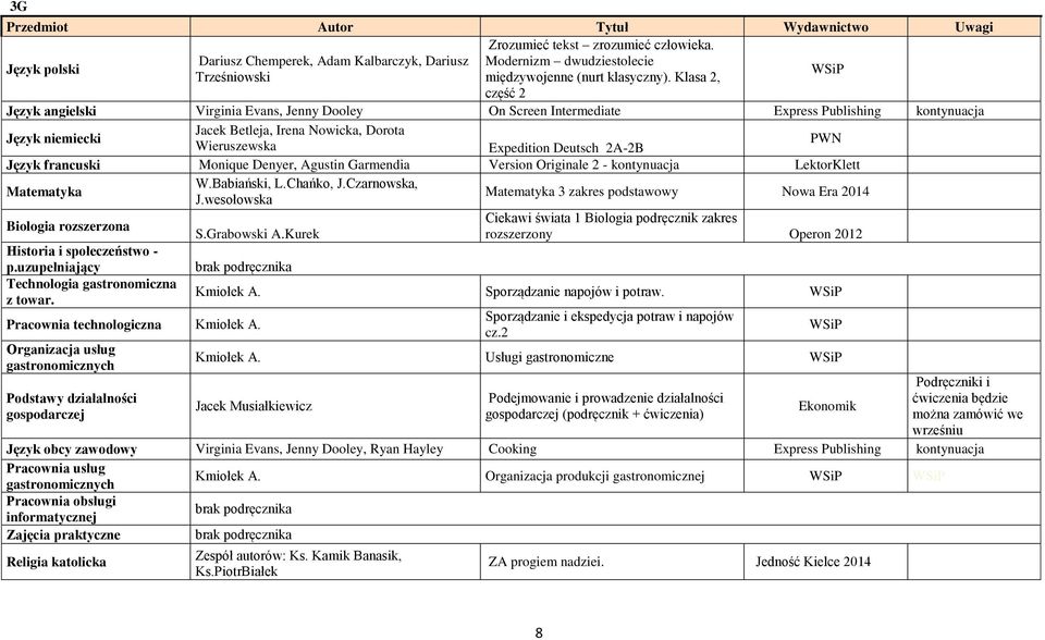 Originale 2 - kontynuacja LektorKlett W.Babiański, L.Chańko, J.Czarnowska, J.wesołowska 3 zakres podstawowy Nowa Era 2014 Biologia rozszerzona Ciekawi świata 1 Biologia podręcznik zakres S.