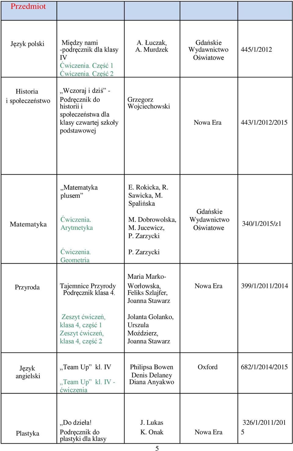 plusem Ćwiczenia. Arytmetyka E. Rokicka, R. Sawicka, M. Spalińska Gdańskie M. Dobrowolska, Wydawnictwo M. Jucewicz, Oświatowe P. Zarzycki 340/1/2015/z1 Ćwiczenia. Geometria P.