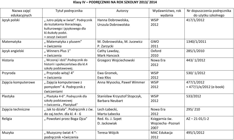 Jucewicz GWO P. Zarzycki Cathy Lawday, Wczoraj i dziś.podręcznik do historii i społeczeństwa dla kl.4 szkoły podstawowej. Przyroda Przyrodo witaj! 4 Plastyka z pomysłem 4.