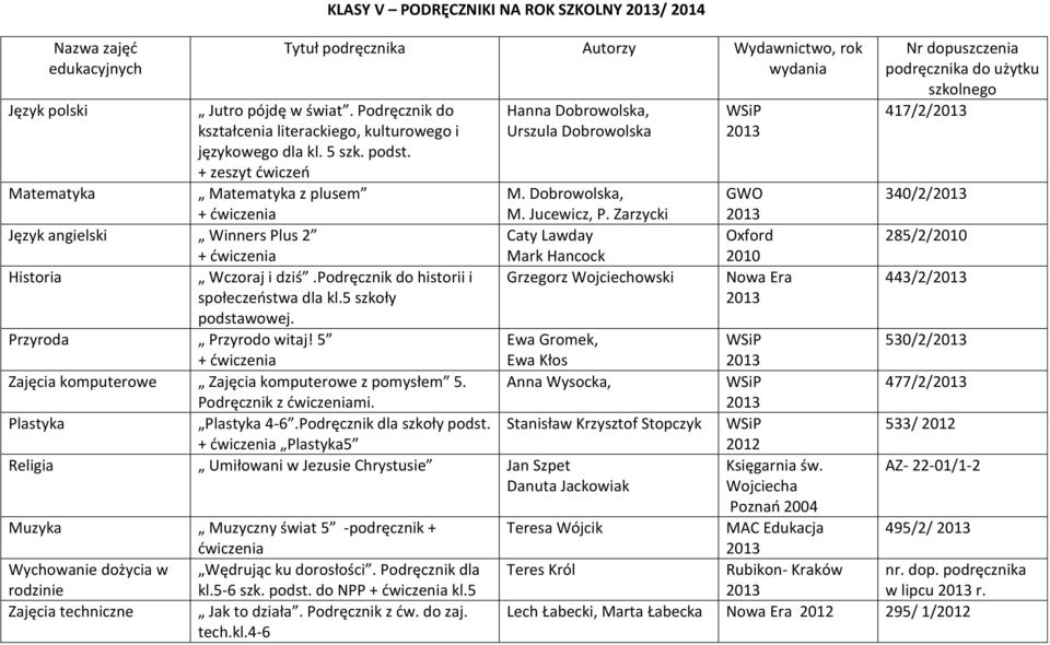 5 z pomysłem 5. Podręcznik z ćwiczeniami. Plastyka Plastyka 4-6.Podręcznik dla szkoły podst.