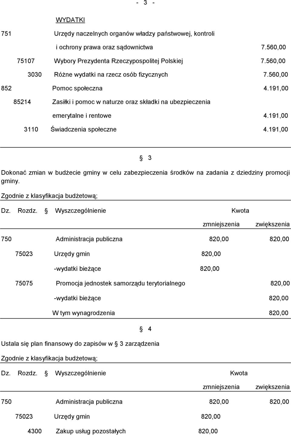 750 Administracja publiczna 820,00 820,00 75023 Urzędy gmin 820,00 -wydatki bieżące 820,00 75075 Promocja jednostek samorządu terytorialnego