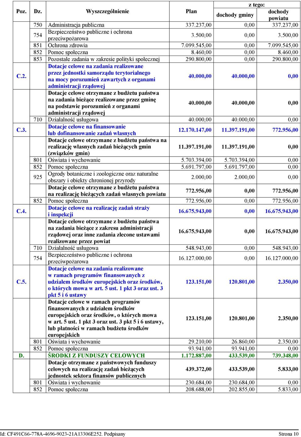 800,00 Dotacje celowe na zadania realizowane C.2. przez jednostki samorządu terytorialnego na mocy porozumień zawartych z organami 40.000,00 40.