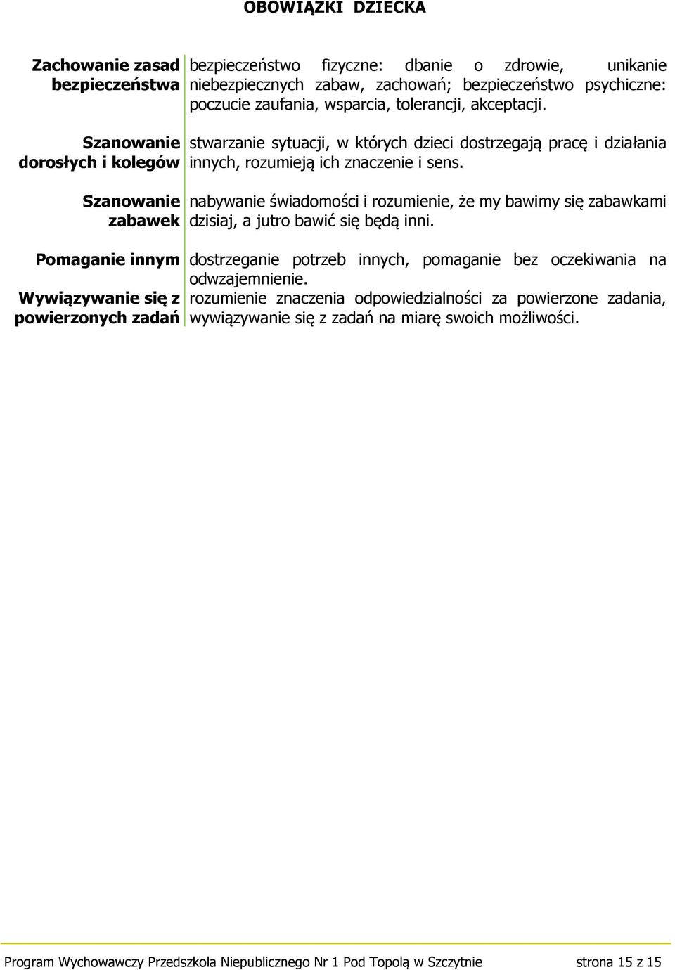 nabywanie świadomości i rozumienie, że my bawimy się zabawkami dzisiaj, a jutro bawić się będą inni. Pomaganie innym dostrzeganie potrzeb innych, pomaganie bez oczekiwania na odwzajemnienie.