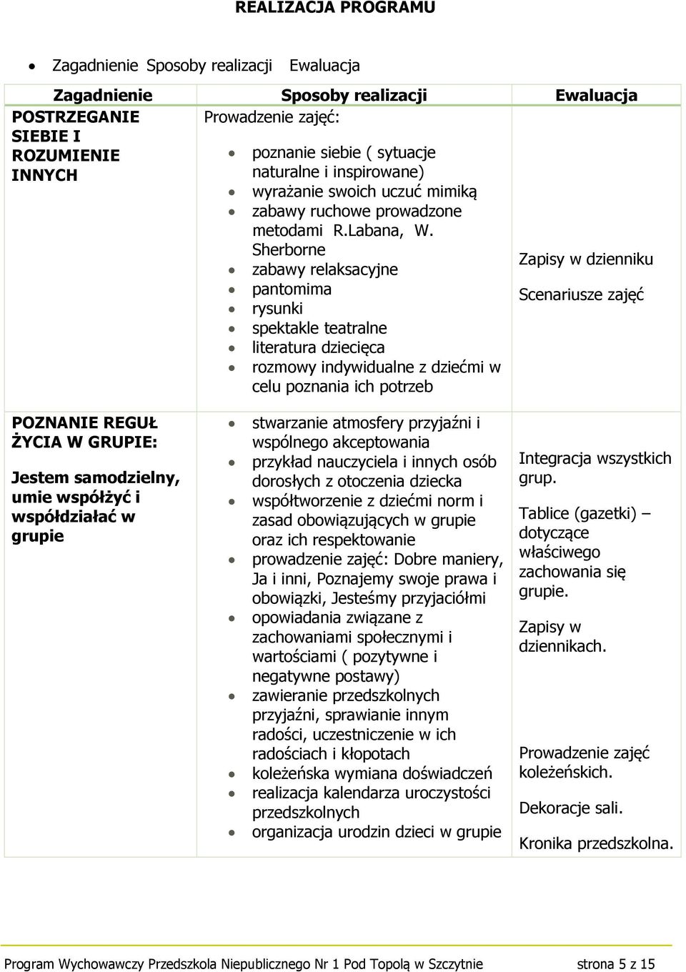 Sherborne Zapisy w dzienniku zabawy relaksacyjne pantomima Scenariusze zajęć rysunki spektakle teatralne literatura dziecięca rozmowy indywidualne z dziećmi w celu poznania ich potrzeb POZNANIE REGUŁ