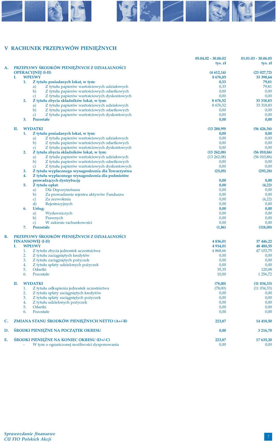 Z tytu³u posiadanych lokat, w tym: 0,33 79,81 a) Z tytu³u papierów wartoœciowych udzia³owych 0,33 79,81 b) Z tytu³u papierów wartoœciowych odsetkowych 0,00 0,00 c) Z tytu³u papierów wartoœciowych