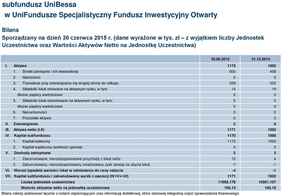 Składniki lokat notowane na aktywnym rynku, w tym: 14 19 dłużne papiery wartościowe 0 0 5. Składniki lokat nienotowane na aktywnym rynku, w tym: 0 0 dłużne papiery wartościowe 0 0 6.