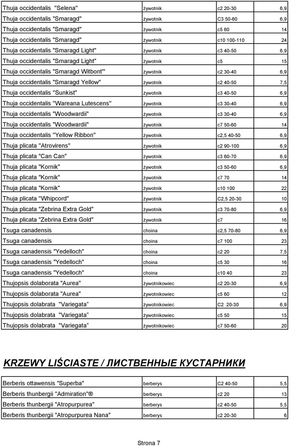Yellow" żywotnik c2 40-50 7,5 Thuja occidentalis ''Sunkist" żywotnik c3 40-50 6,9 Thuja occidentalis ''Wareana Lutescens'' żywotnik c3 30-40 6,9 Thuja occidentalis "Woodwardii" żywotnik c3 30-40 6,9