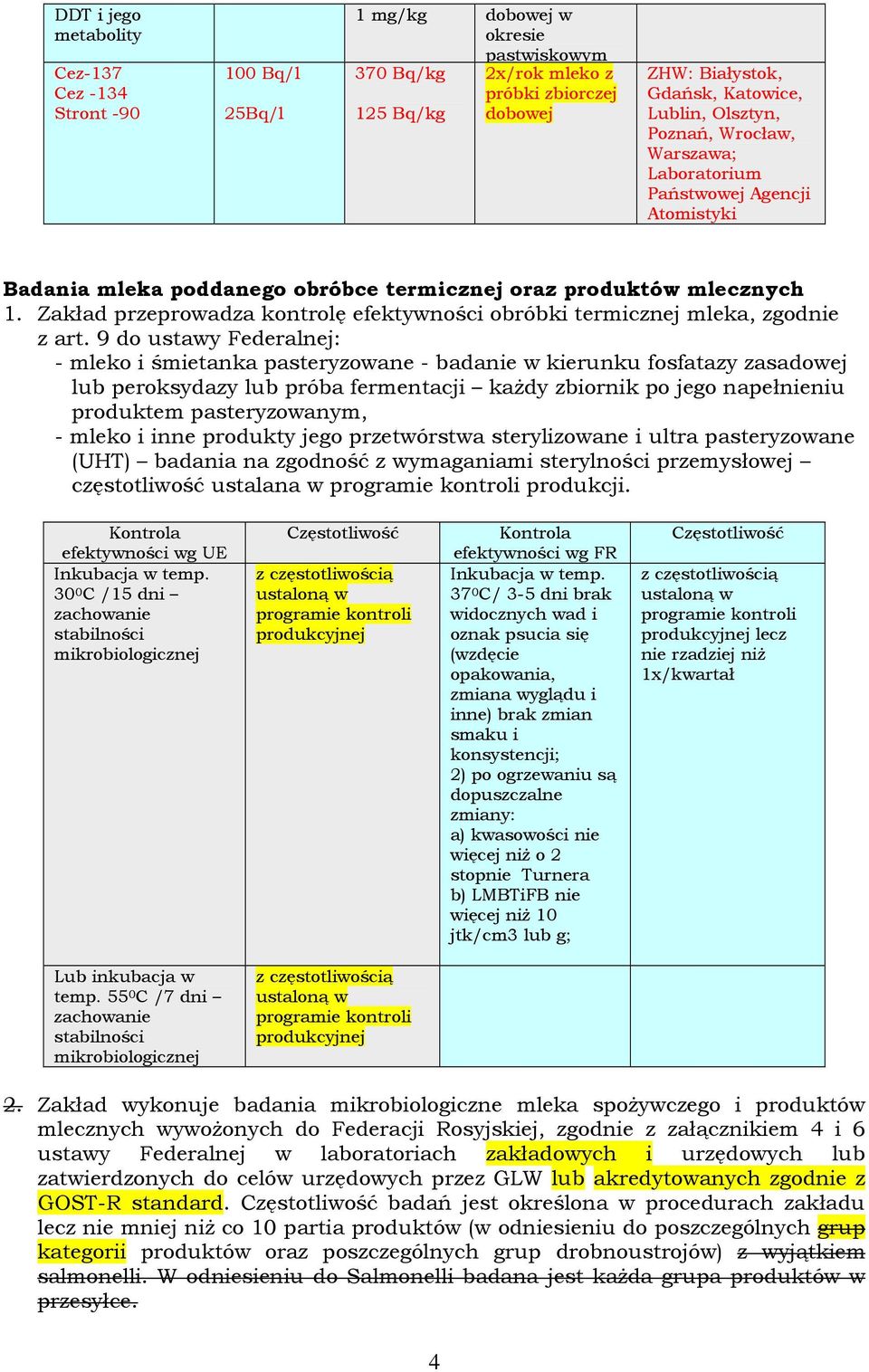 Zakład przeprowadza kontrolę efektywności obróbki termicznej mleka, zodnie z art.