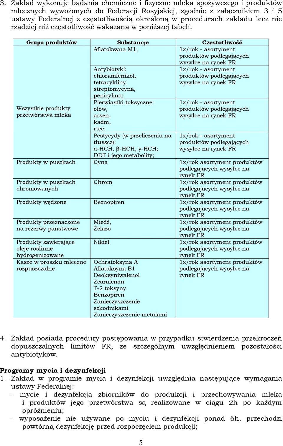 Grupa produktów Substancje Częstotliwość Aflatoksyna М1; produktów podleających wysyłce na Antybiotyki: chloramfenikol, tetracykliny, streptomycyna, penicylina; produktów podleających wysyłce na