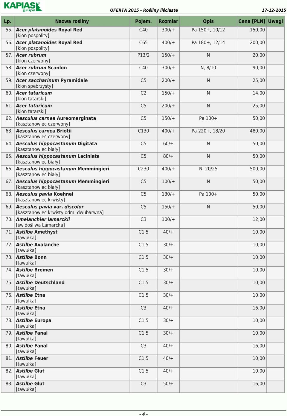 Aesculus hippocastanum Digitata [kasztanowiec biały] 65. Aesculus hippocastanum Laciniata [kasztanowiec biały] 66. Aesculus hippocastanum Memmingieri [kasztanowiec biały] 67.