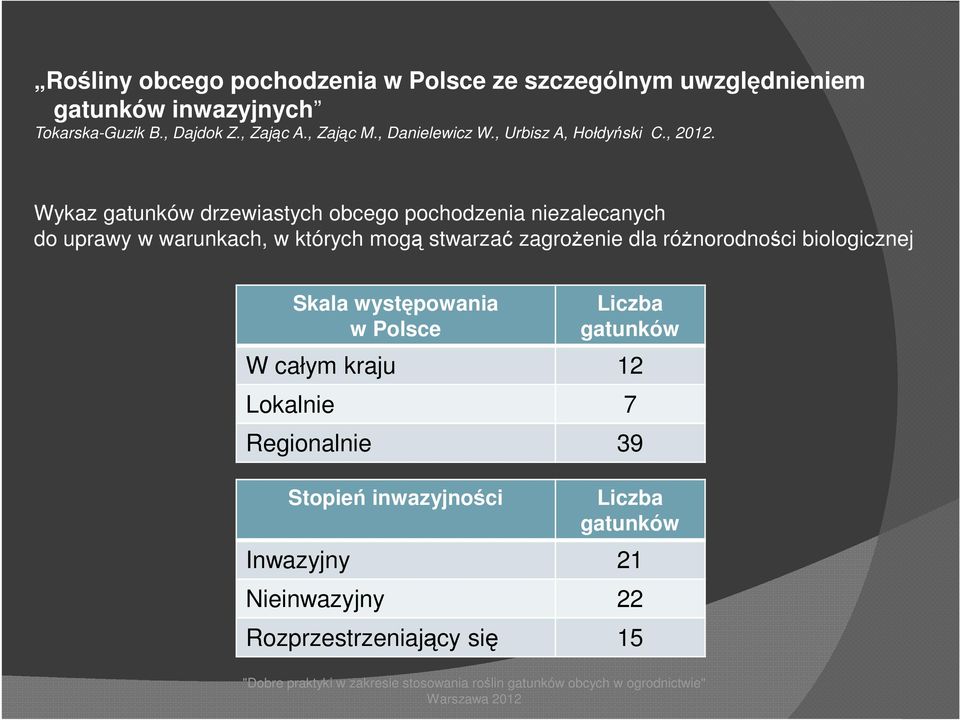 Wykaz gatunków drzewiastych obcego pochodzenia niezalecanych do uprawy w warunkach, w których mogą stwarzać zagroŝenie dla