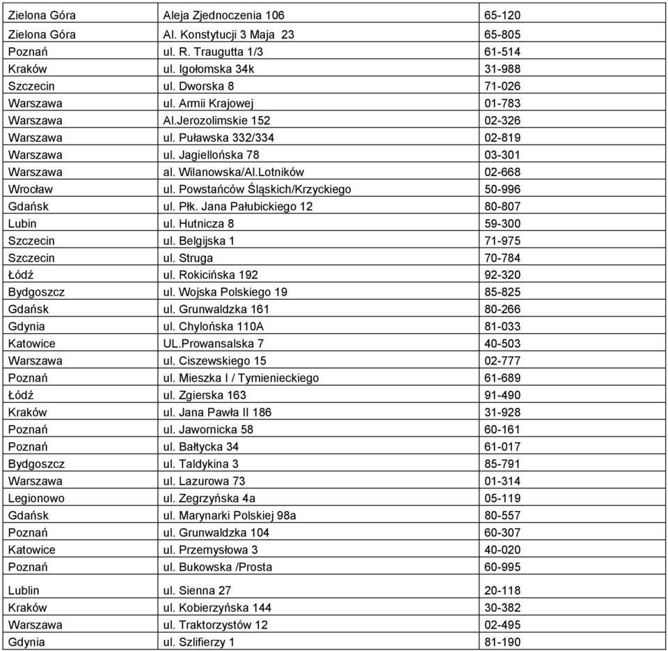 Płk. Jana Pałubickiego 12 80-807 Lubin ul. Hutnicza 8 59-300 Szczecin ul. Belgijska 1 71-975 Szczecin ul. Struga 70-784 Łódź ul. Rokicińska 192 92-320 Bydgoszcz ul.