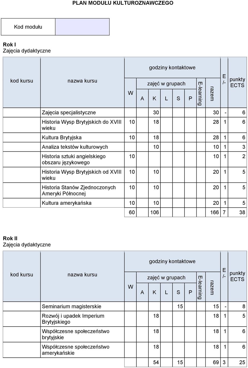 Historia Stanów Zjednoczonych Ameryki Północnej 10 10 1 2 10 10 20 1 5 10 10 20 1 5 Kultura amerykańska 10 10 20 1 5 60 106 166 7 38 Rok II Seminarium