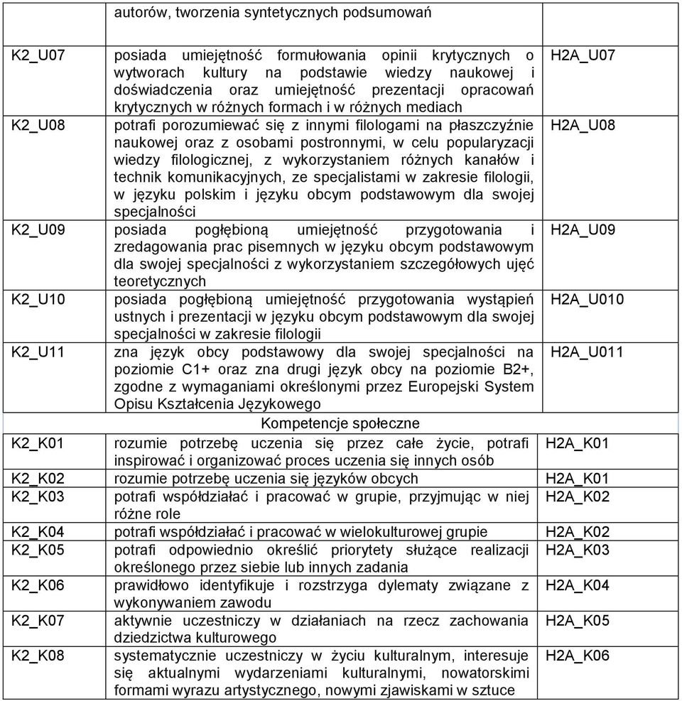 popularyzacji wiedzy filologicznej, z wykorzystaniem różnych kanałów i technik komunikacyjnych, ze specjalistami w zakresie filologii, w języku polskim i języku obcym podstawowym dla swojej