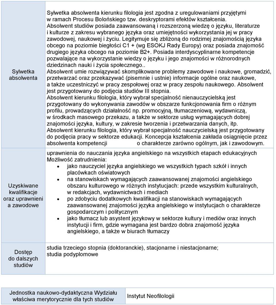 Absolwent studiów posiada zaawansowaną i rozszerzoną wiedzę o języku, literaturze i kulturze z zakresu wybranego języka oraz umiejętności wykorzystania jej w pracy zawodowej, naukowej i życiu.