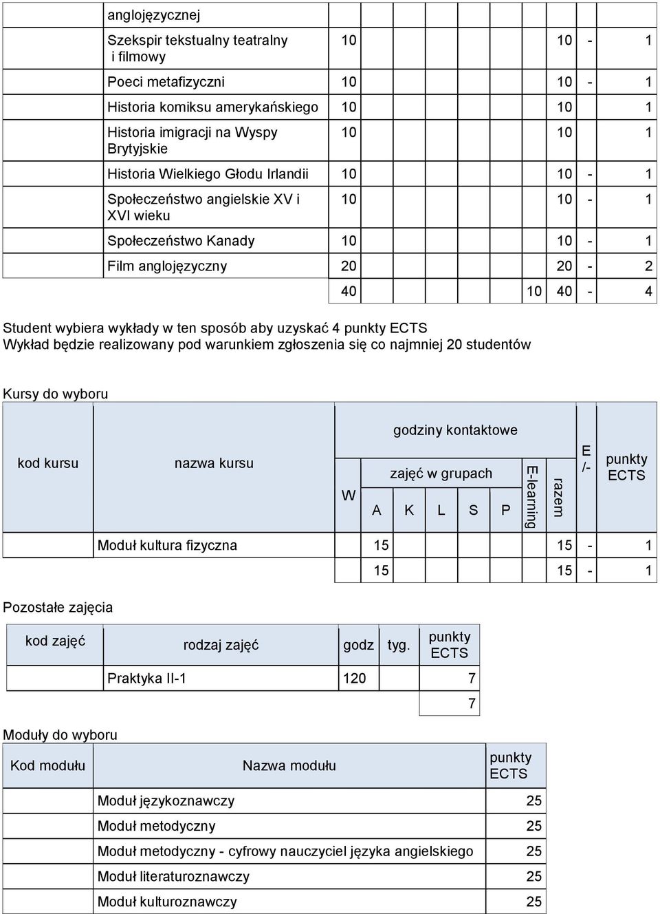 warunkiem zgłoszenia się co najmniej 20 studentów Kursy do wyboru /- punkty Pozostałe zajęcia Moduł kultura fizyczna 15 15-1 kod zajęć rodzaj zajęć godz tyg.