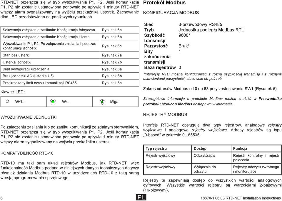 Po załączeniu zasilania i podczas konfiguracji jednostki Stan bez usterki Usterka jednostki Błąd konfiguracji urządzenia Brak jednostki AC (usterka U5) Przekroczony limit czasu komunikacji RS485