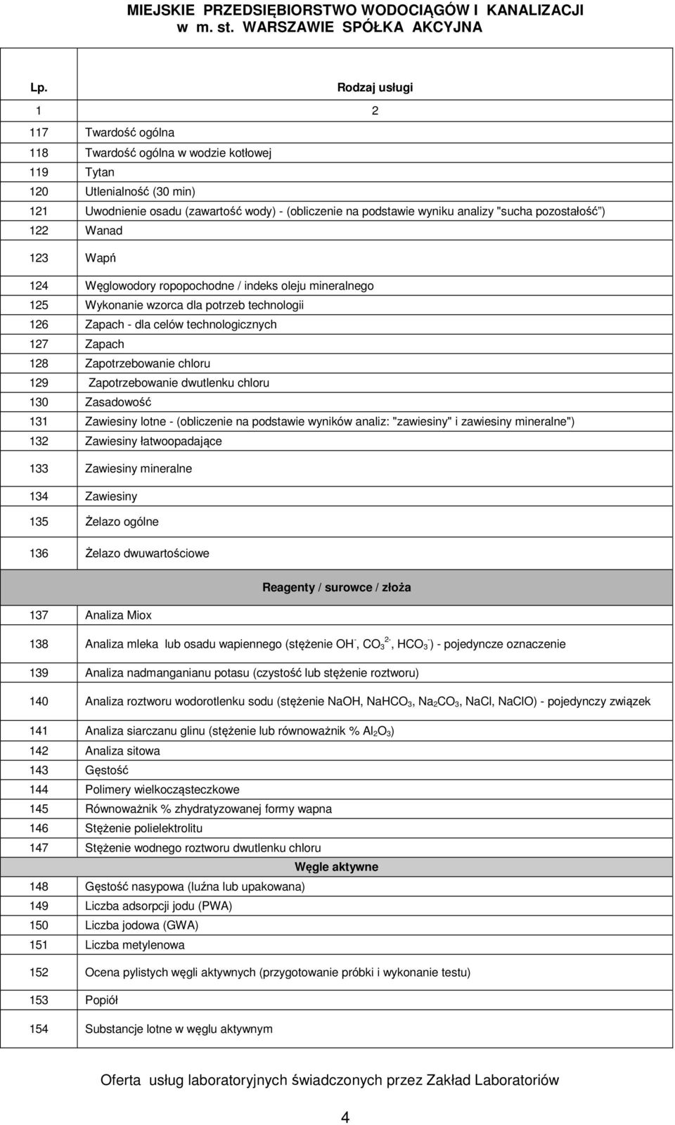 Zapotrzebowanie dwutlenku chloru 130 Zasadowość 131 Zawiesiny lotne - (obliczenie na podstawie wyników analiz: "zawiesiny" i zawiesiny mineralne") 132 Zawiesiny łatwoopadające 133 Zawiesiny mineralne