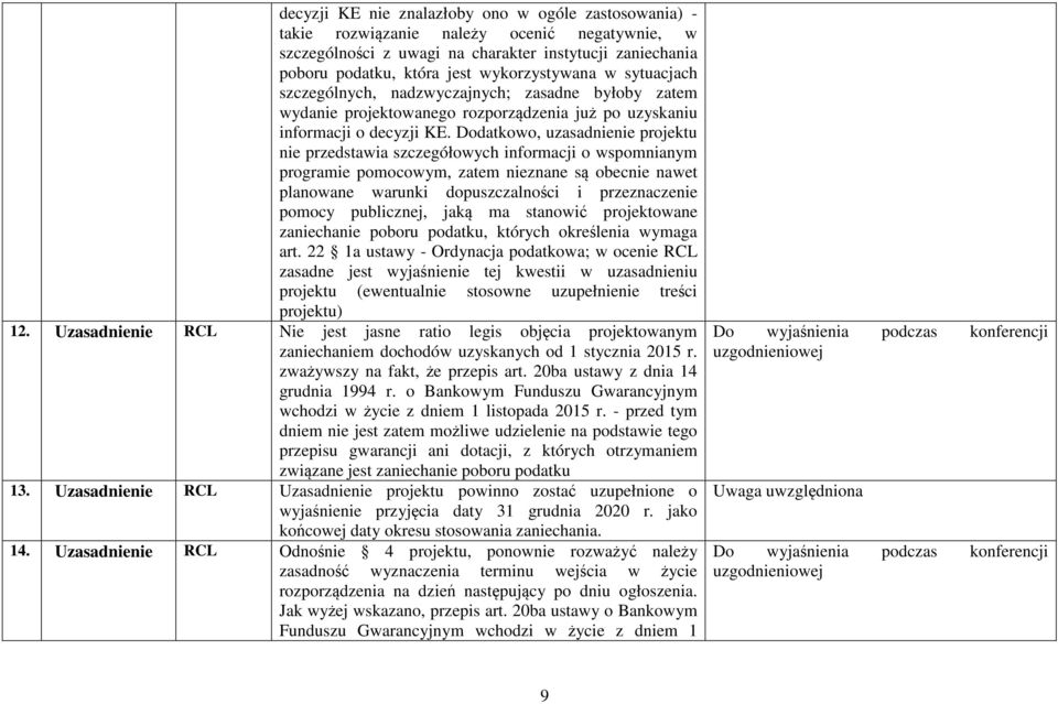 Dodatkowo, uzasadnienie projektu nie przedstawia szczegółowych informacji o wspomnianym programie pomocowym, zatem nieznane są obecnie nawet planowane warunki dopuszczalności i przeznaczenie pomocy