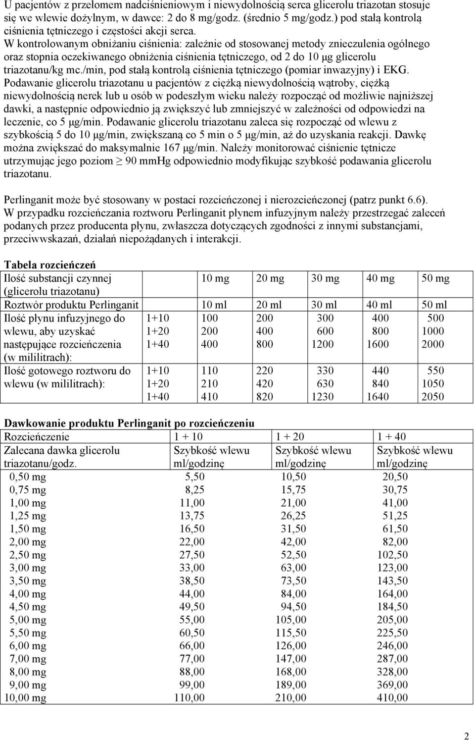 W kontrolowanym obniżaniu ciśnienia: zależnie od stosowanej metody znieczulenia ogólnego oraz stopnia oczekiwanego obniżenia ciśnienia tętniczego, od 2 do 10 μg glicerolu triazotanu/kg mc.