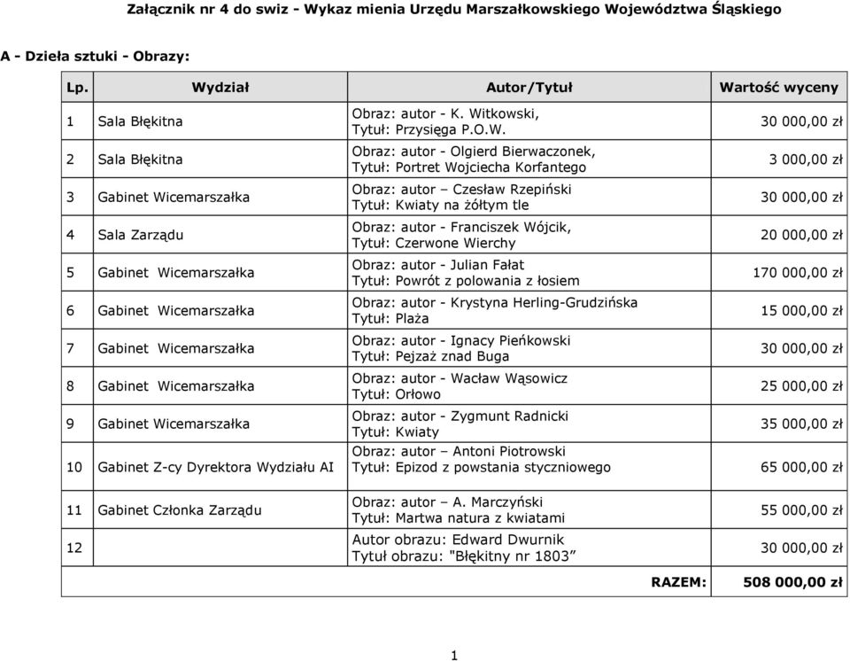 Wicemarszałka 9 Gabinet Wicemarszałka 10 Gabinet Z-cy Dyrektora Wydziału AI Obraz: autor - K. Witkowski, Tytuł: Przysięga P.O.W. Obraz: autor - Olgierd Bierwaczonek, Tytuł: Portret Wojciecha