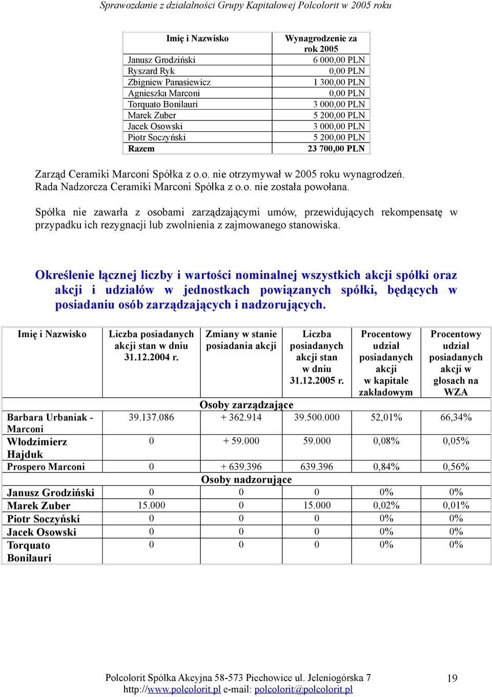 Rada Nadzorcza Ceramiki Marconi Spółka z o.o. nie została powołana.