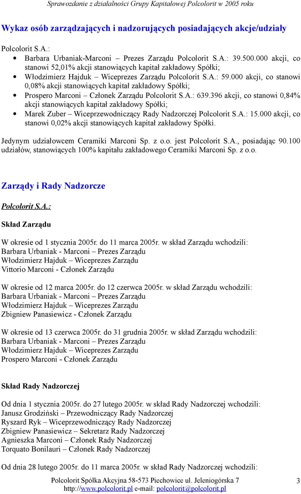 000 akcji, co stanowi 0,08% akcji stanowiących kapitał zakładowy Spółki; Prospero Marconi Członek Zarządu Polcolorit S.A.: 639.