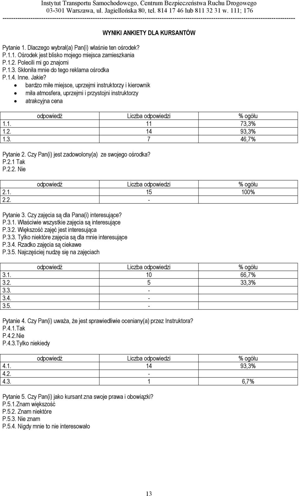 14 93,3% 1.3. 7 46,7% Pytanie 2. Czy Pan(i) jest zadowolony(a) ze swojego ośrodka? P.2.1 Tak P.2.2. Nie 2.1. 15 100% 2.2. - Pytanie 3. Czy zajęcia są dla Pana(i) interesujące? P.3.1. Właściwie wszystkie zajęcia są interesujące P.