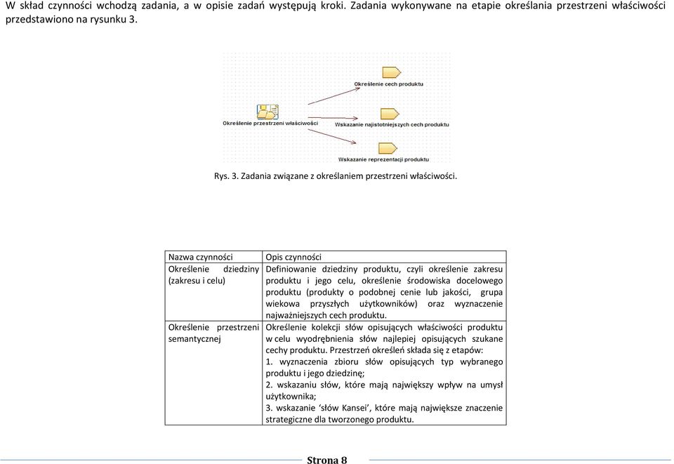 Nazwa czynności Określenie dziedziny (zakresu i celu) Określenie przestrzeni semantycznej Opis czynności Definiowanie dziedziny produktu, czyli określenie zakresu produktu i jego celu, określenie