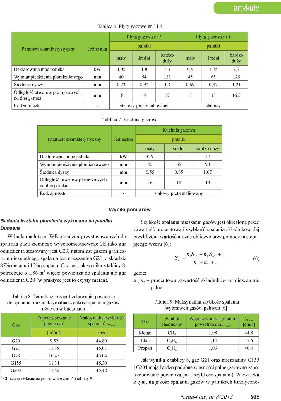 łomieniowego mm 40 54 123 45 65 125 Średnica dyszy mm 0,73 0,92 1,3 0,69 0,97 1,24 Odległość otworów łomykowych od dna garnka mm 18 18 17 13 13 16,5 Rodzaj rusztu - stalowy ręt emaliowany stalowy