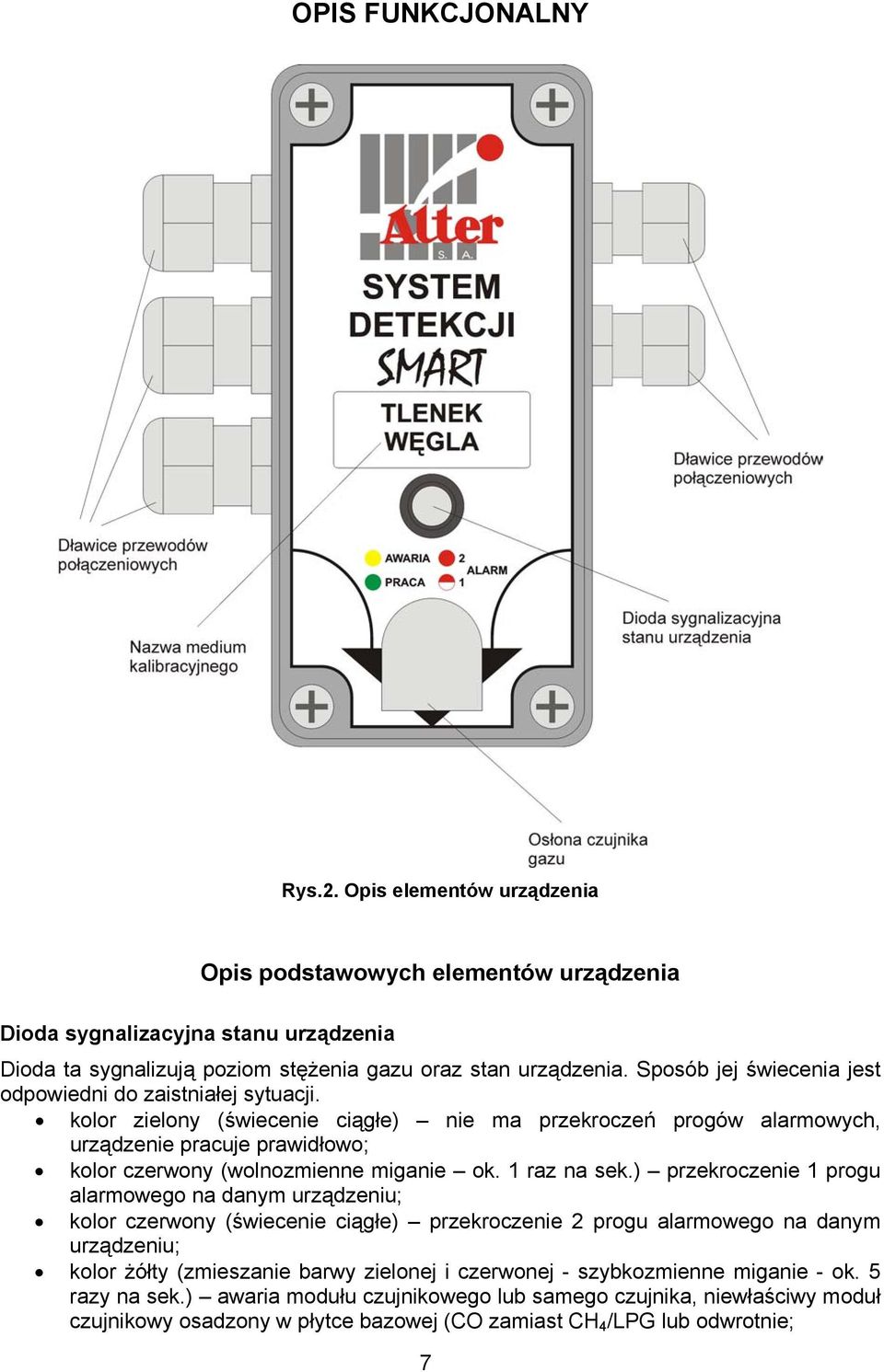 kolor zielony (świecenie ciągłe) nie ma przekroczeń progów alarmowych, urządzenie pracuje prawidłowo; kolor czerwony (wolnozmienne miganie ok. 1 raz na sek.