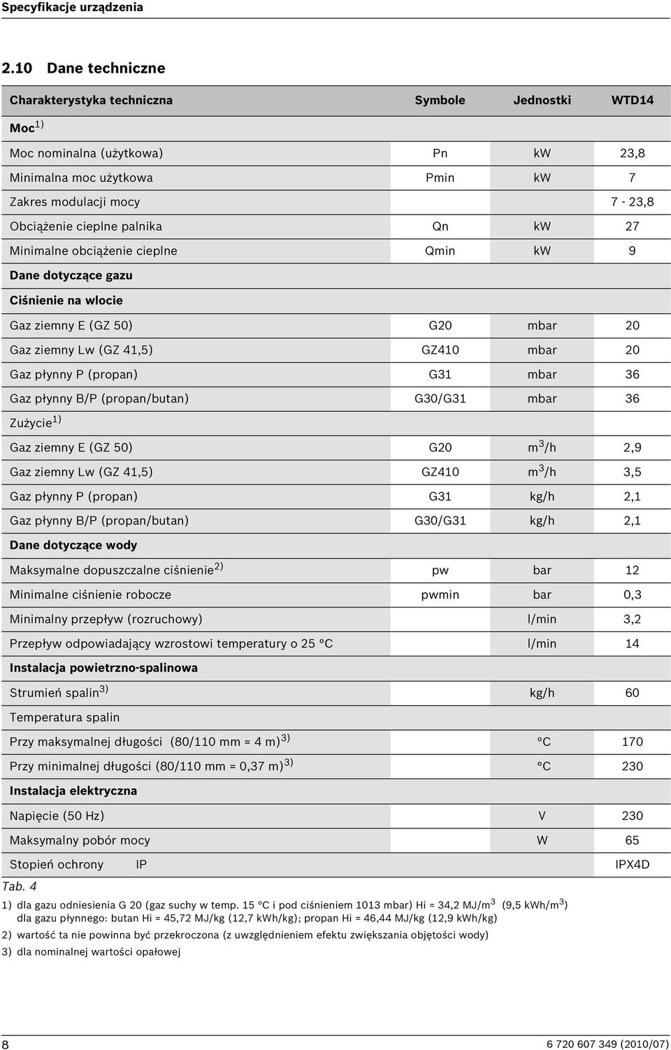 palnika Qn kw 27 Minimalne obciążenie cieplne Qmin kw 9 Dane dotyczące gazu Ciśnienie na wlocie Gaz ziemny E (GZ 50) G20 mbar 20 Gaz ziemny Lw (GZ 41,5) GZ410 mbar 20 Gaz płynny P (propan) G31 mbar