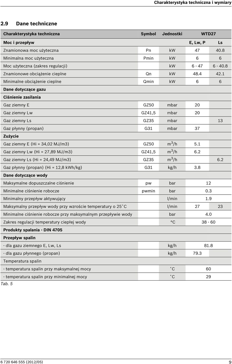 1 Minimalne obciążenie cieplne Qmin kw 6 6 Dane dotyczące gazu Ciśnienie zasilania Gaz ziemny E GZ50 mbar 20 Gaz ziemny Lw GZ41,5 mbar 20 Gaz ziemny Ls GZ35 mbar 13 Gaz płynny (propan) G31 mbar 37