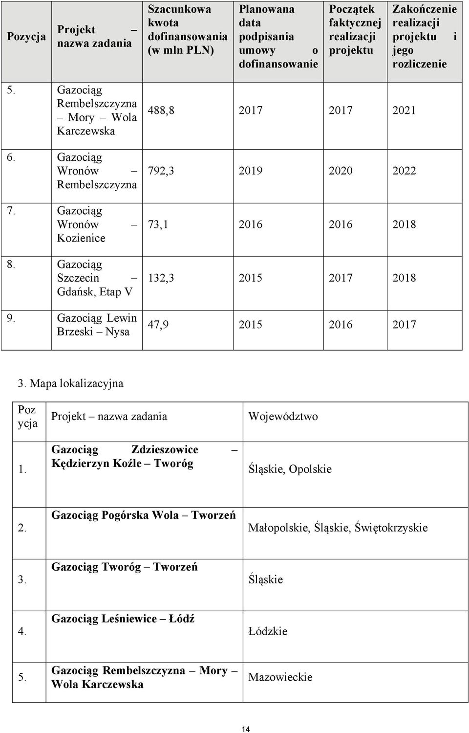 Gazociąg Lewin Brzeski Nysa 488,8 2017 2017 2021 792,3 2019 2020 2022 73,1 2016 2016 2018 132,3 2015 2017 2018 47,9 2015 2016 2017 3. Mapa lokalizacyjna Poz ycja 1.