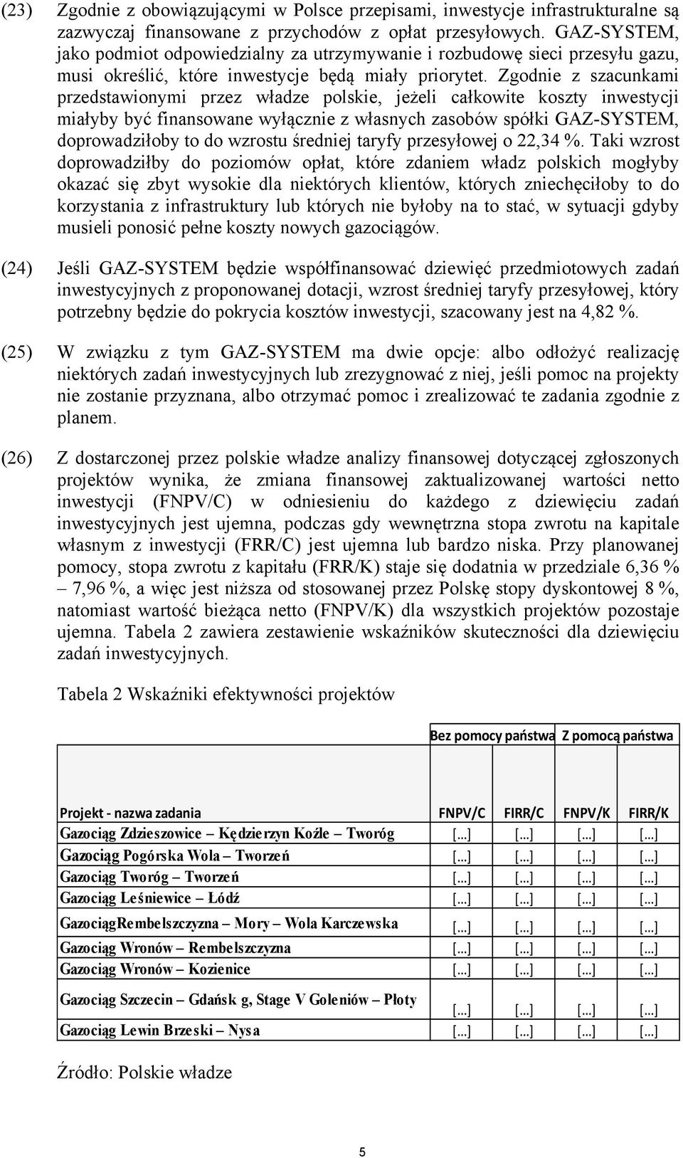 Zgodnie z szacunkami przedstawionymi przez władze polskie, jeżeli całkowite koszty inwestycji miałyby być finansowane wyłącznie z własnych zasobów spółki GAZ-SYSTEM, doprowadziłoby to do wzrostu