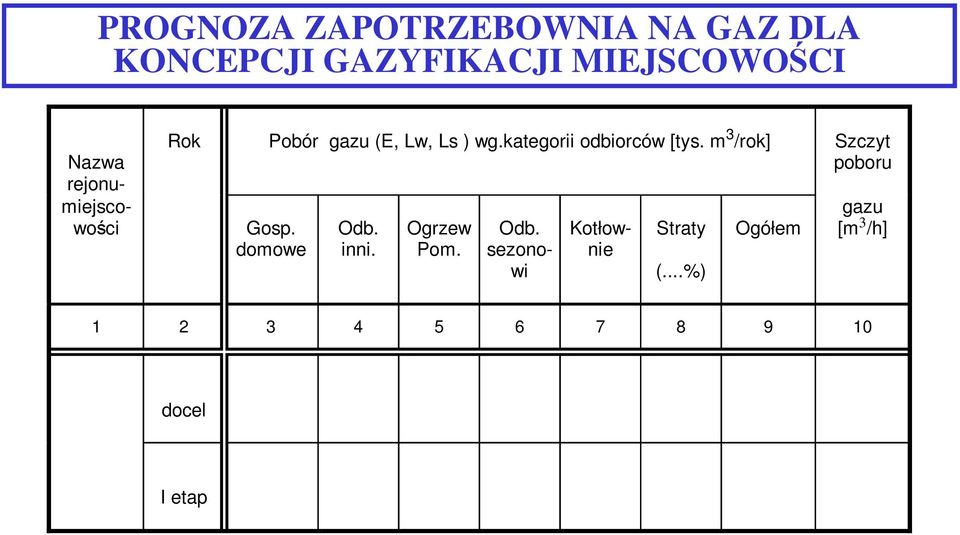 m 3 /rok] Szczyt poboru Gosp. domowe Odb. inni. Ogrzew Pom. Odb. sezonowi Kotłownie Straty (.