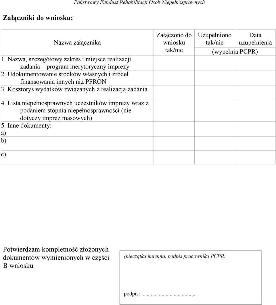 Kosztorys wydatków związanych z realizacją zadania 4.