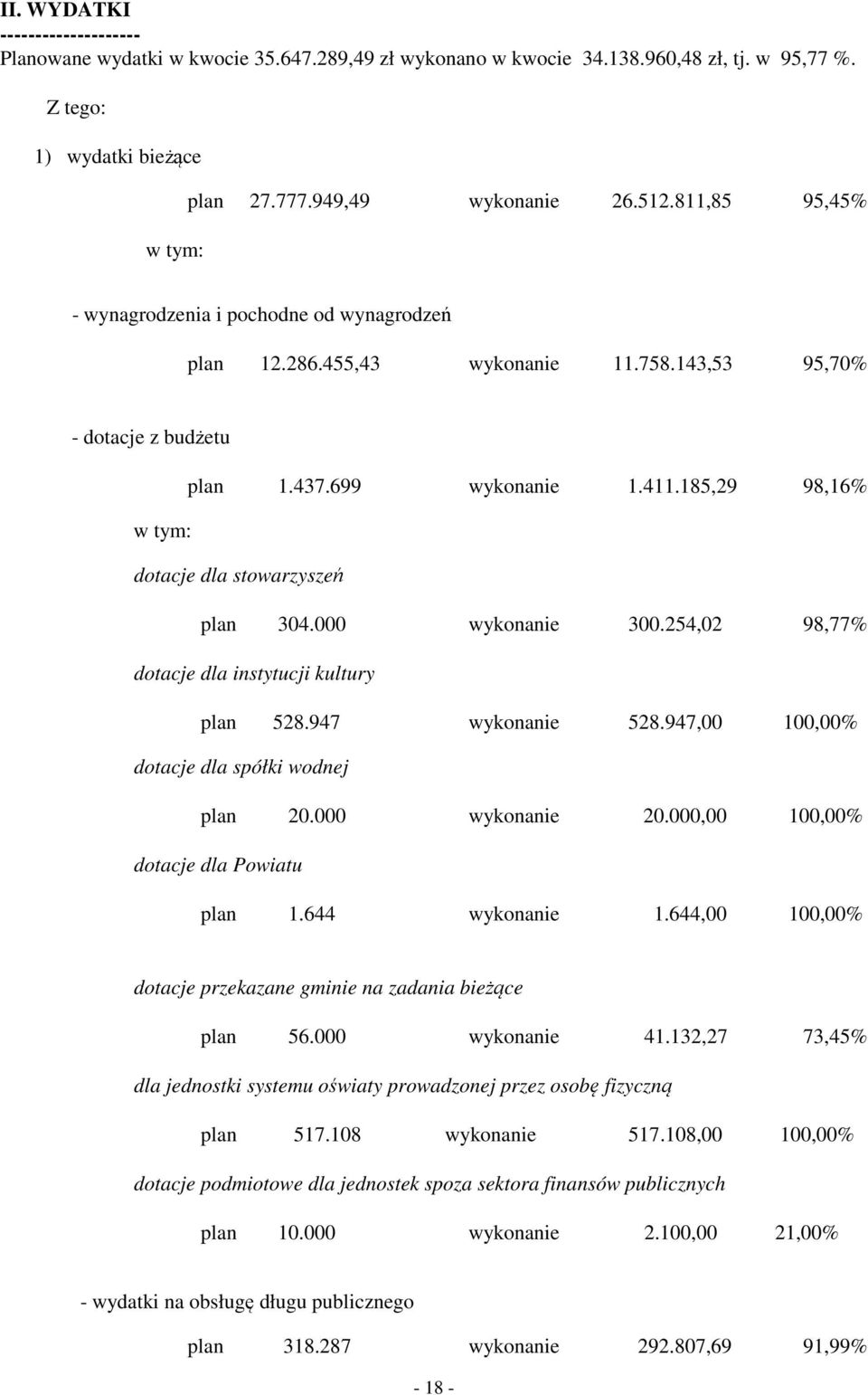 185,29 98,16% dotacje dla stowarzyszeń plan 304.000 wykonanie 300.254,02 98,77% dotacje dla instytucji kultury plan 528.947 wykonanie 528.947,00 100,00% dotacje dla spółki wodnej plan 20.