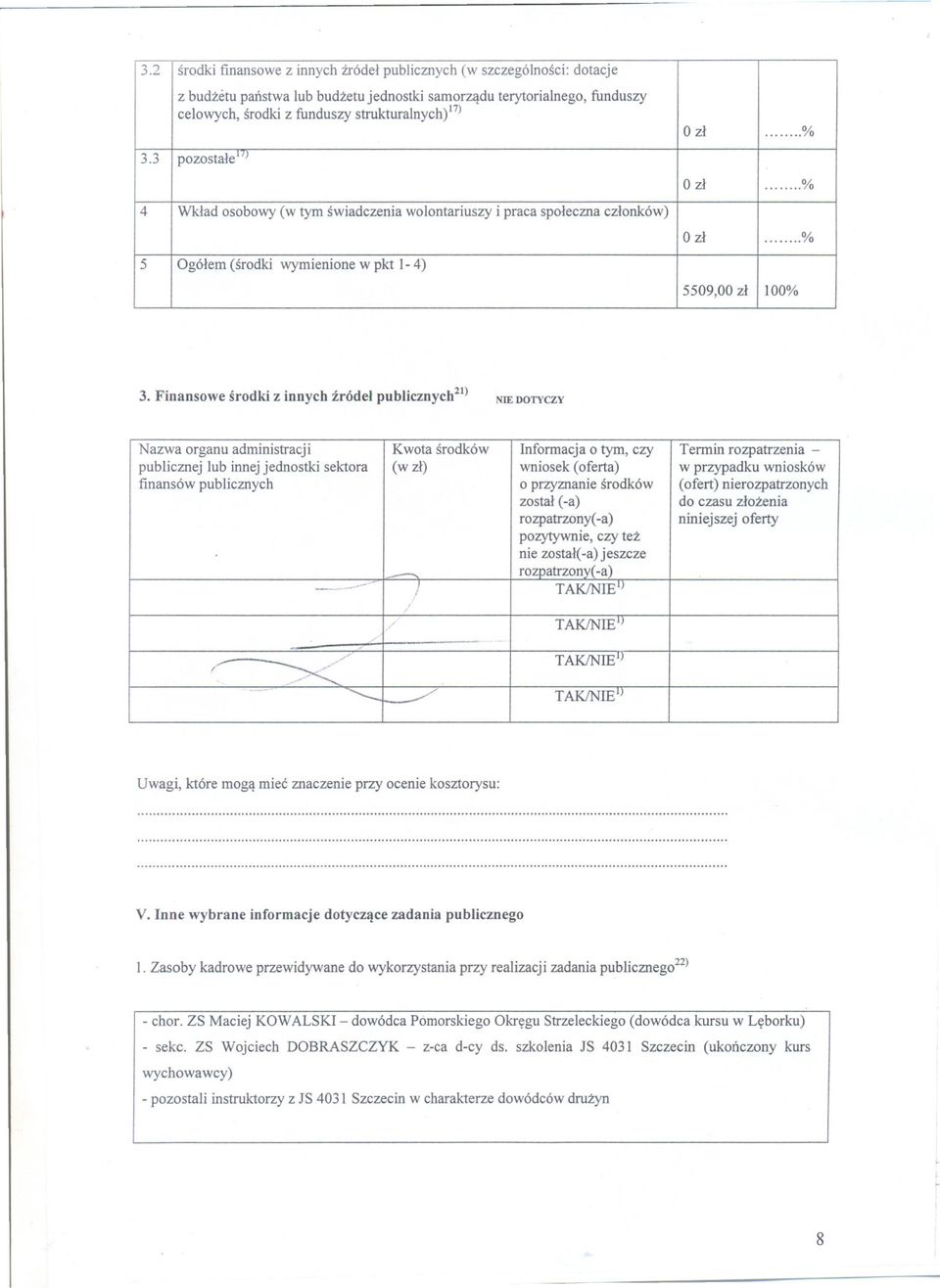 Finansowe srodki z innych zródel publicznych21) NIE DOTYCZY Nazwa organu administracji Kwota srodków Informacja o tym, czy Termin rozpatrzenia - publicznej lub innej jednostki sektora (w zl) wniosek