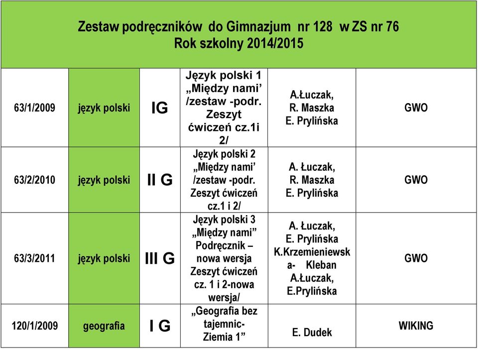 cz.1 i 2/ Język polski 3 Między nami Podręcznik nowa wersja cz. 1 i 2-nowa wersja/ Geografia bez tajemnic- Ziemia 1 A.Łuczak, R.