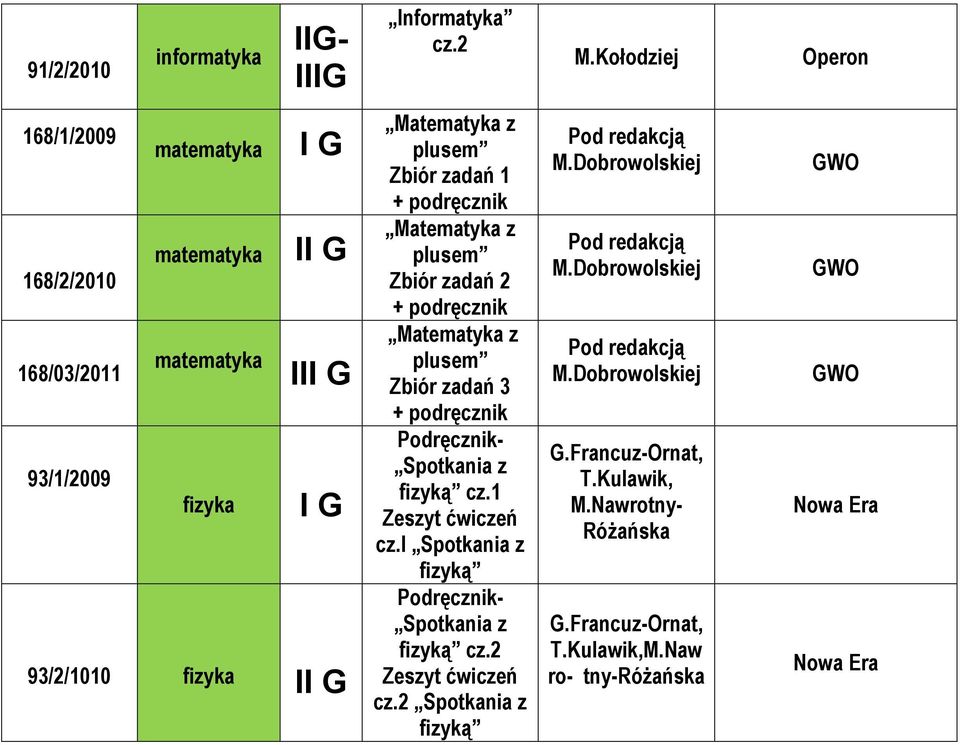 plusem Zbiór zadań 1 + podręcznik Matematyka z plusem Zbiór zadań 2 + podręcznik Matematyka z plusem Zbiór zadań 3 + podręcznik Podręcznik- Spotkania z