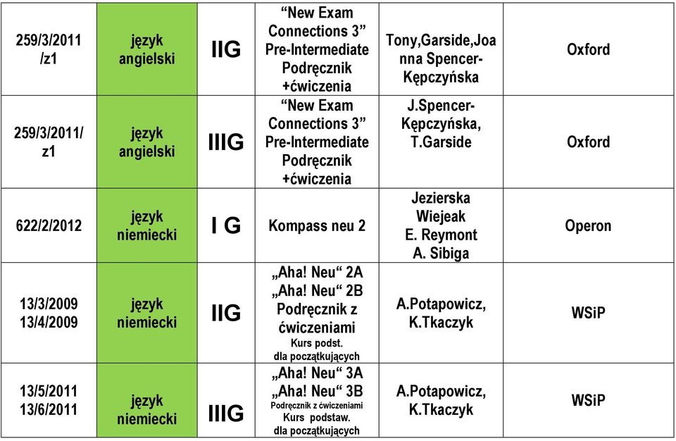 Neu 2B Podręcznik z ćwiczeniami Kurs podst. dla początkujących Aha! Neu 3A Aha! Neu 3B Podręcznik z ćwiczeniami Kurs podstaw.