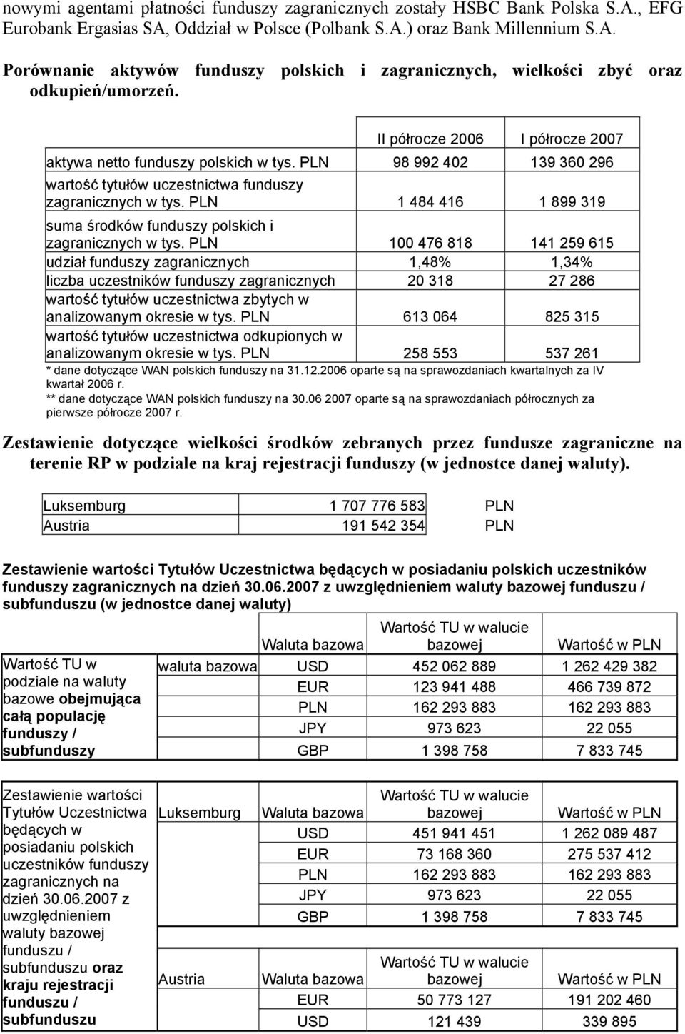 PLN 1 484 416 1 899 319 suma środków funduszy polskich i zagranicznych w tys.
