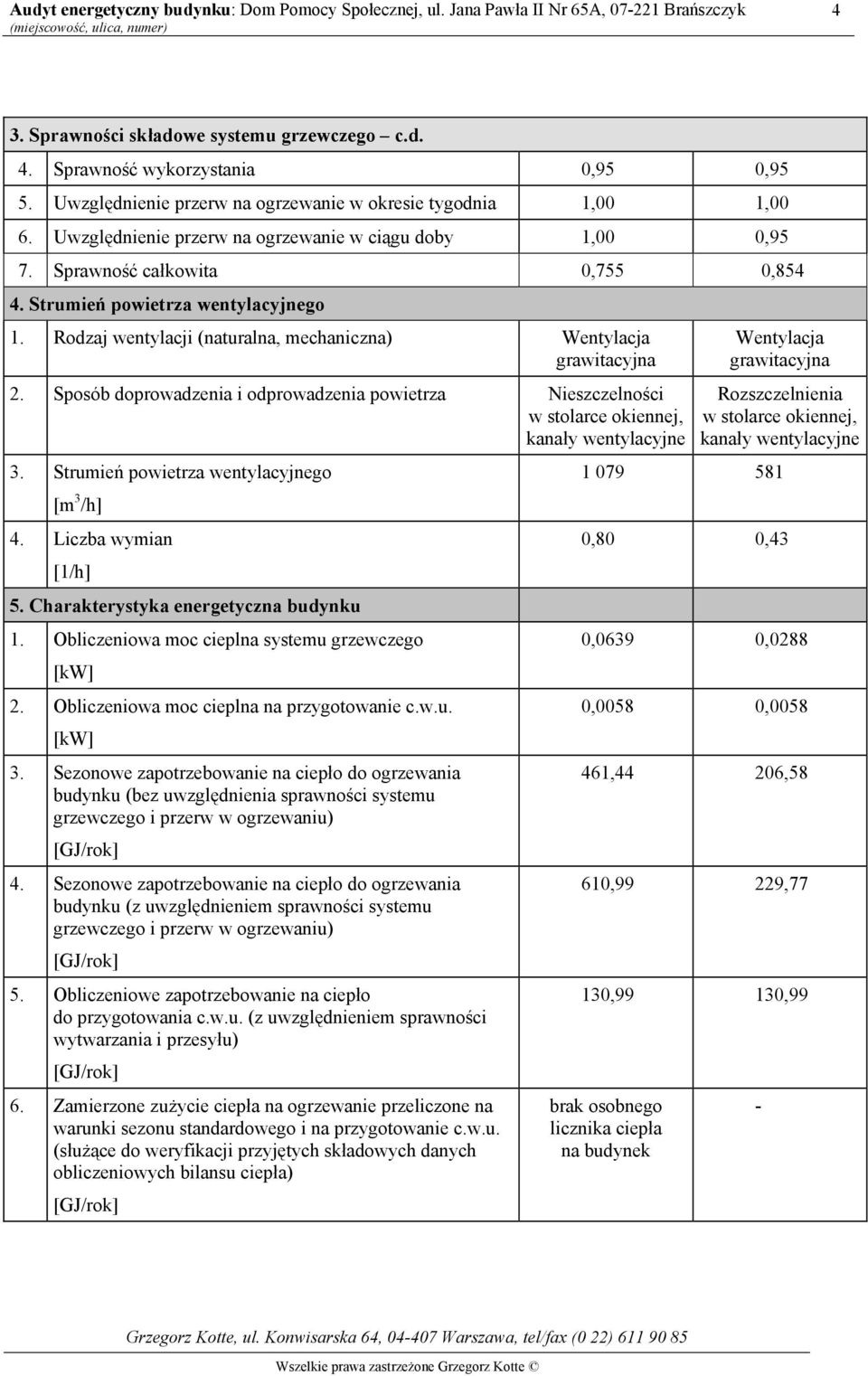 Rodzaj wentylacji (naturalna, mechaniczna) Wentylacja grawitacyjna 2. Sposób doprowadzenia i odprowadzenia powietrza Nieszczelności w stolarce okiennej, kanały wentylacyjne 3.