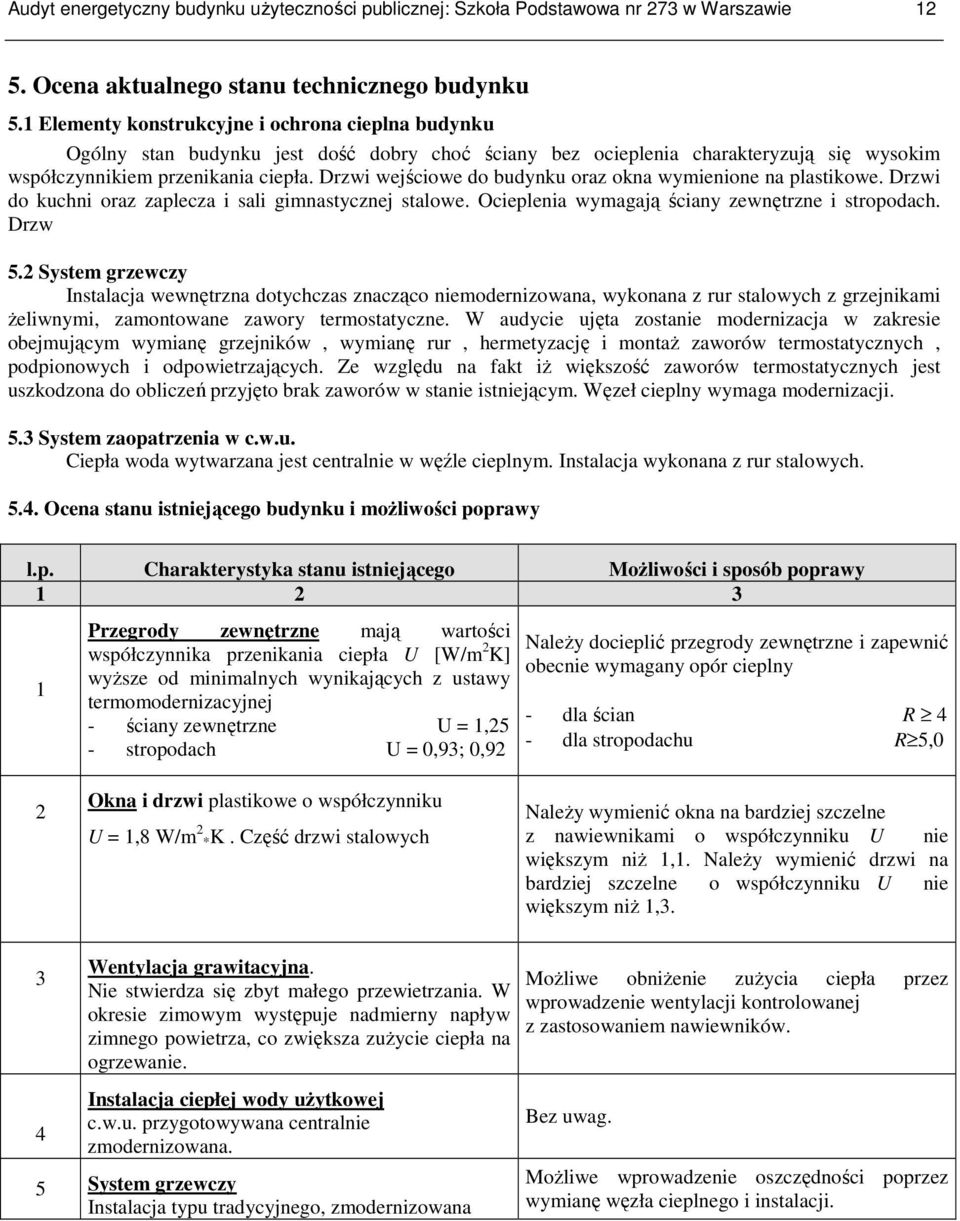 Drzwi wejściowe do budynku oraz okna wymienione na plastikowe. Drzwi do kuchni oraz zaplecza i sali gimnastycznej stalowe. Ocieplenia wymagają ściany zewnętrzne i stropodach. Drzw 5.