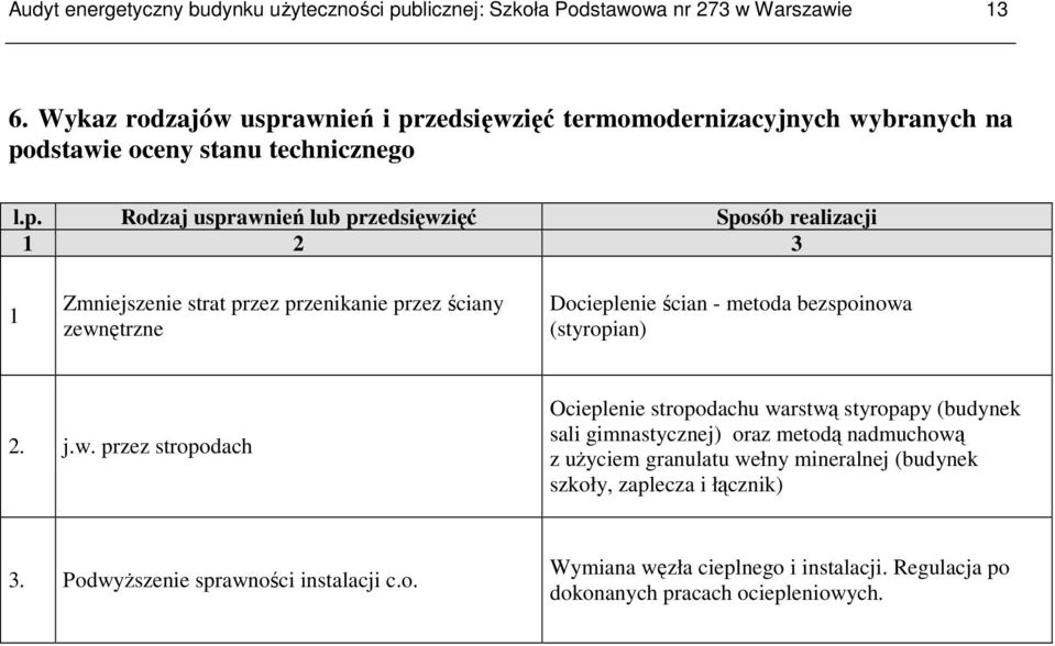 awnień i pr