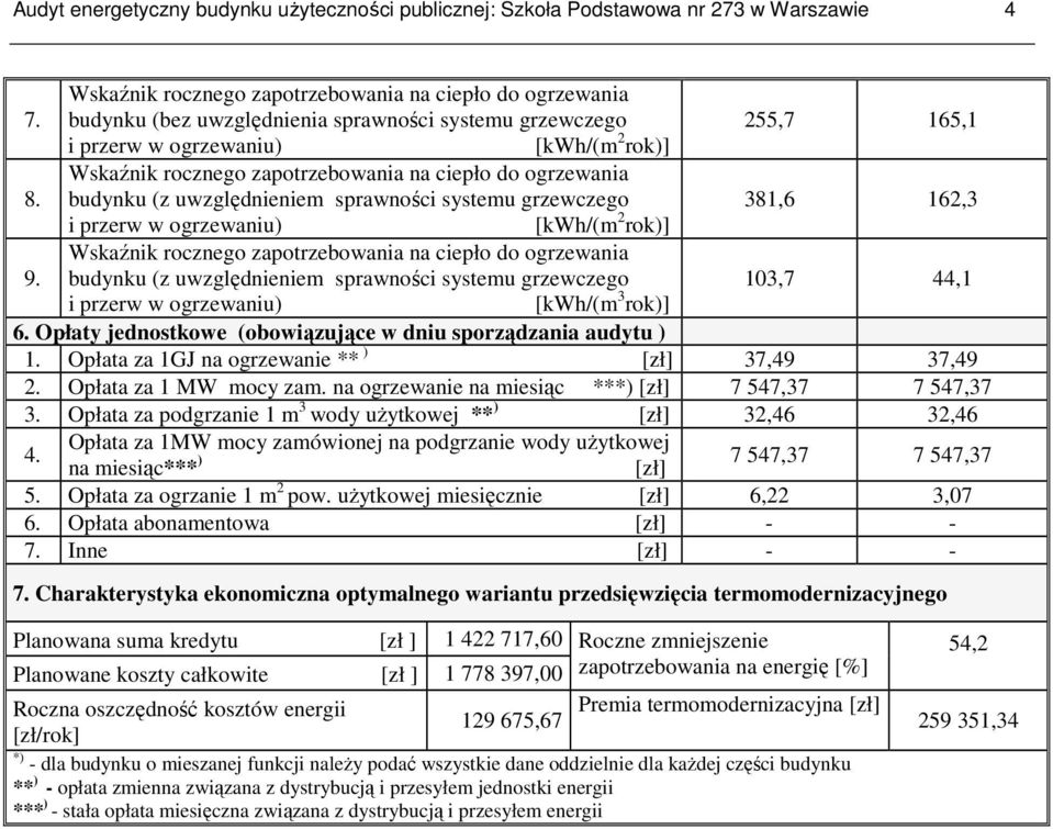 Wskaźnik rocznego zapotrzebowania na ciepło do ogrzewania budynku (z uwzględnieniem sprawności systemu grzewczego 381,6 162,3 i przerw w ogrzewaniu) [kwh/(m 2 rok)] 9.